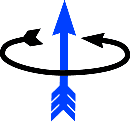 Gyroscope effect illustration