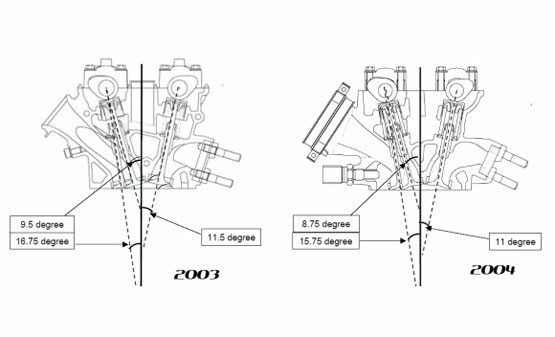 2006 Yamaha R1/YZF-R1