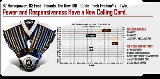2009 Victory 106 CI Freedom V-Twin