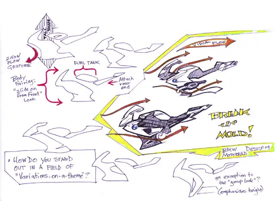 2010 BMW S1000RR Development and Design