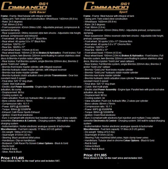 2010 Norton Commando 961 Cafe Racer