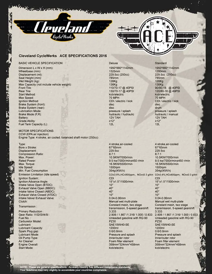 2017 Cleveland CycleWerks Ace Scrambler Specifications