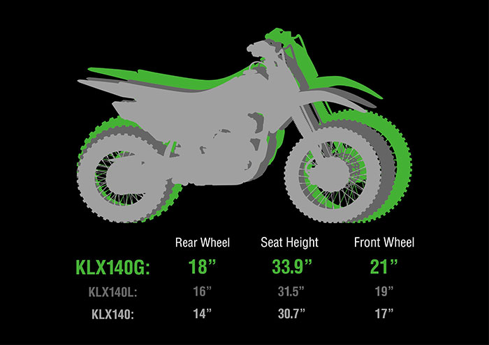 2017 Kawasaki KLX140G
