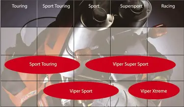 Avon UltraSport, Sports Application Chart