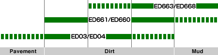 Bridgestone Trailwing tire/tyre terrain type map