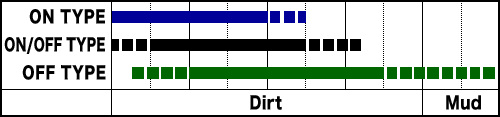 Bridgestone Trailwing tire/tyre terrain type map