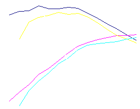 Harley-Davidson V-Twin Dyno XL1200S