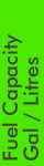 Fuel Capacity Gal / Litres