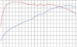 V-Twin Dyno Yamaha V-Star 1100 Silverado