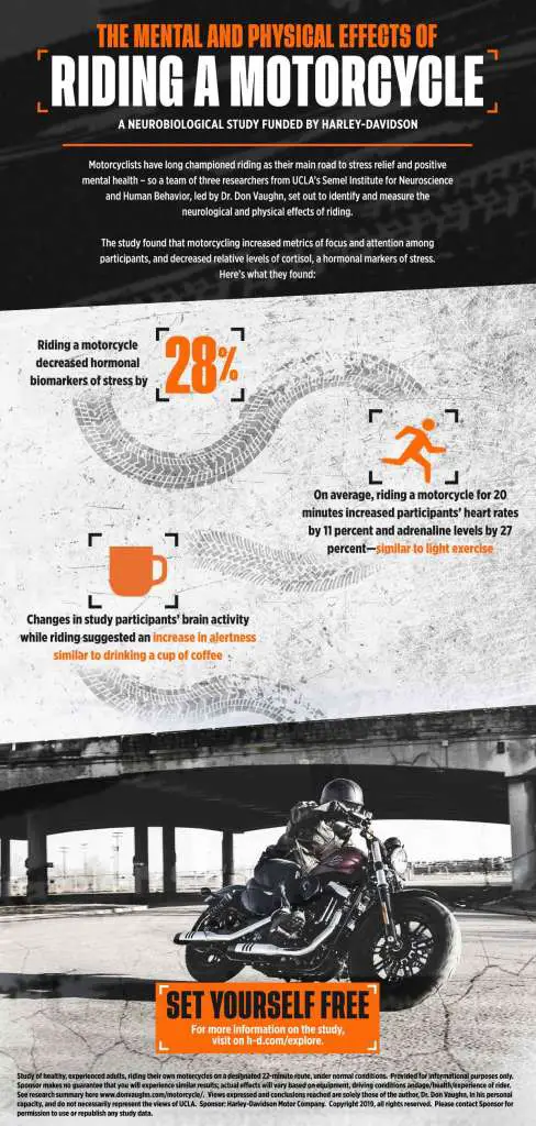 Rider-Inspiration-Research-Study-Finds-Riding-a-Motorcycle-Promotes-Brain2