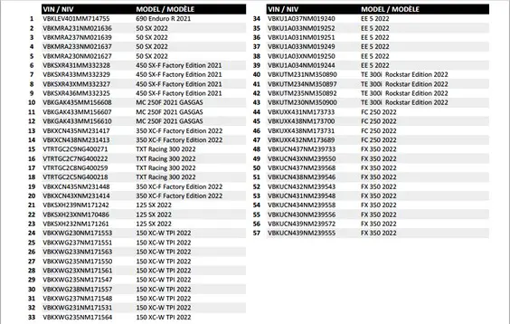 $500000 worth of new motorcycles stolen from warehouse