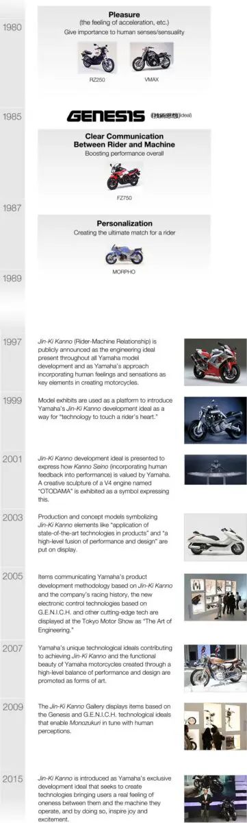 Inspiration Friday: Rider–machine Unity