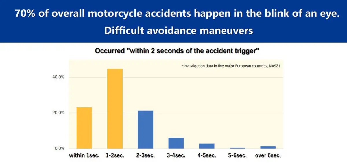 Inspiration Friday: Rider–machine Unity