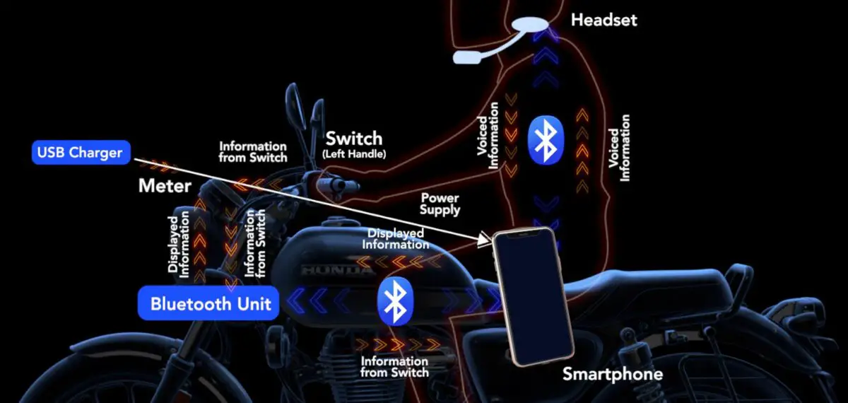 Inspiration Friday: Honda E-Clutch makes Shifting Optional!