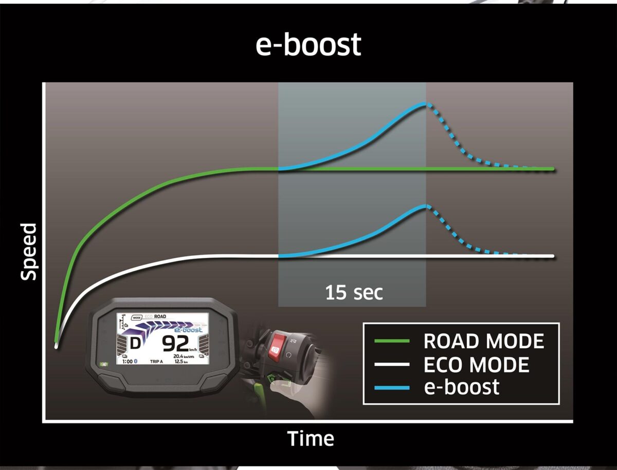 Inspiration Friday: Small ICE or Electric Engine