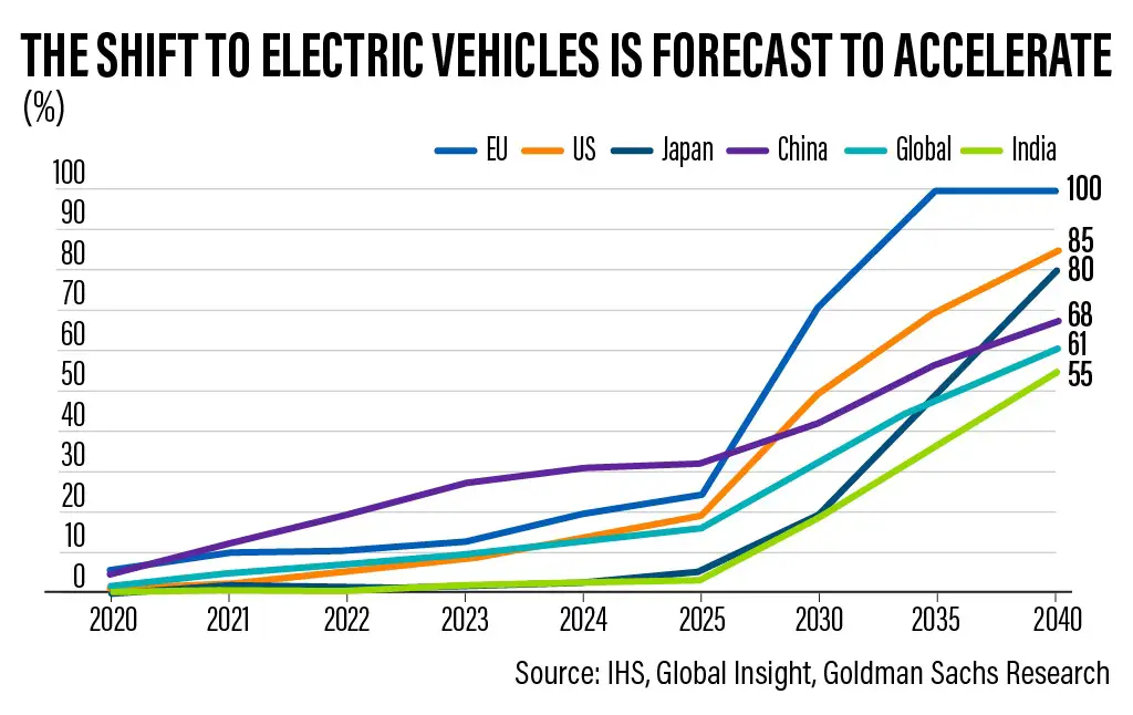 Will your next motorcycle be electric?