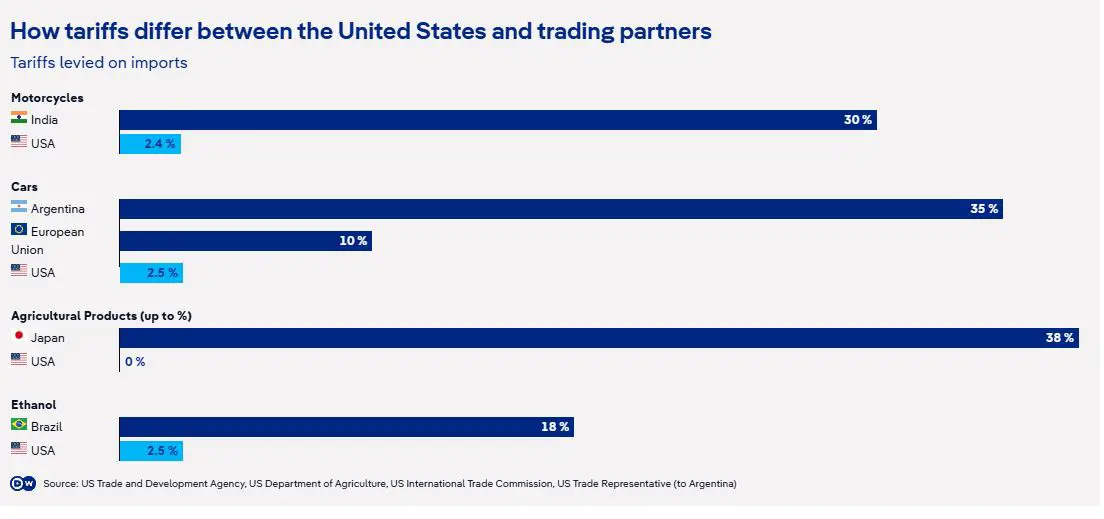 Donald-Trumps-reciprocal-tariffs